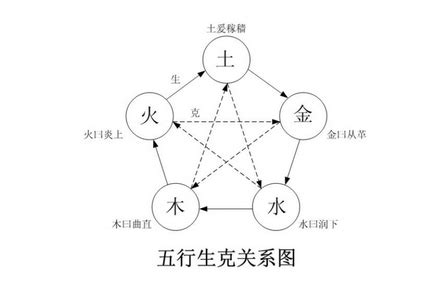 北方屬水|五行中北方属什么